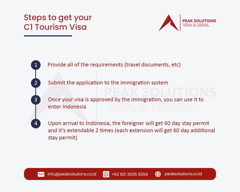 Immigration Consultation - C1 Tourism Visa