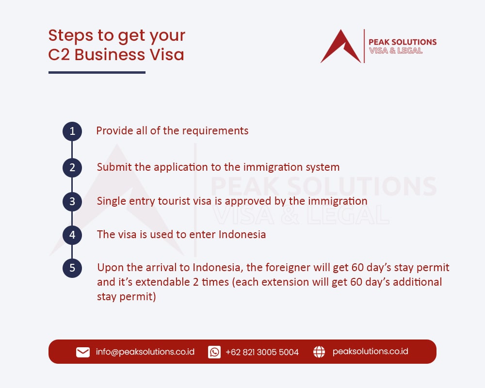 Immigration Consultation - C2 Business Visa
