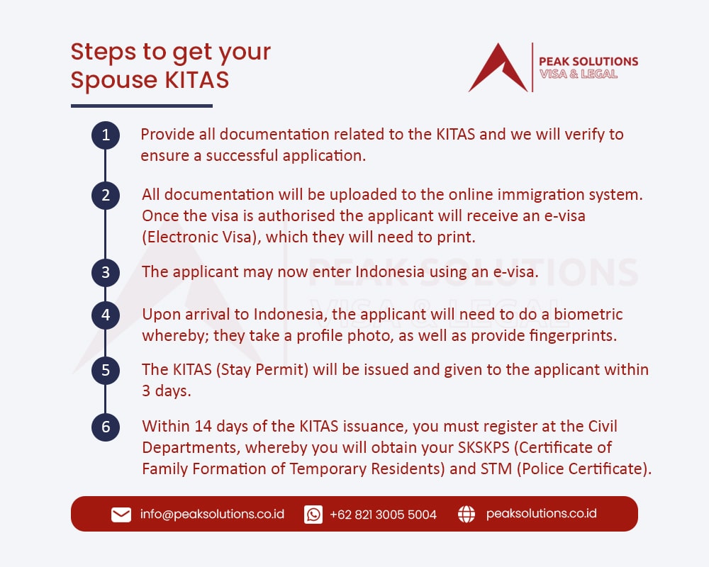Immigration Consultation - E31B Spouse KITAS