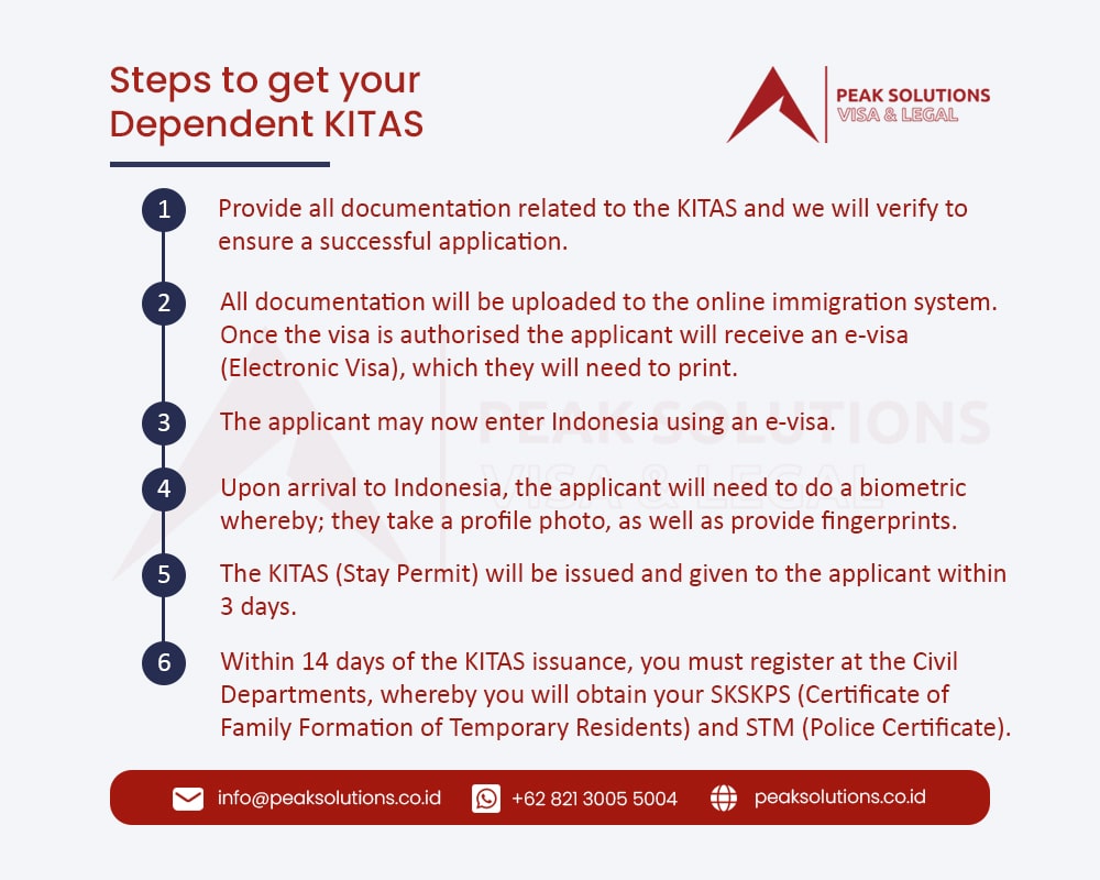 Immigration Consultation - E31E Dependent KITAS