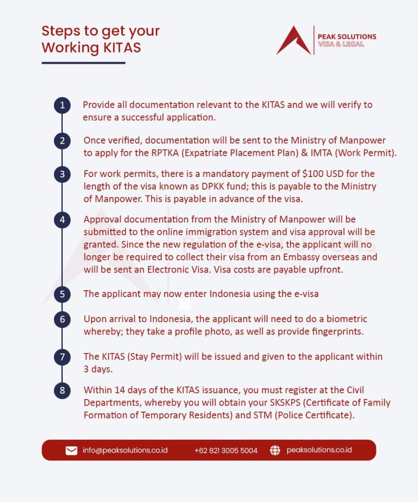 Immigration Consultation - E32 Working KITAS